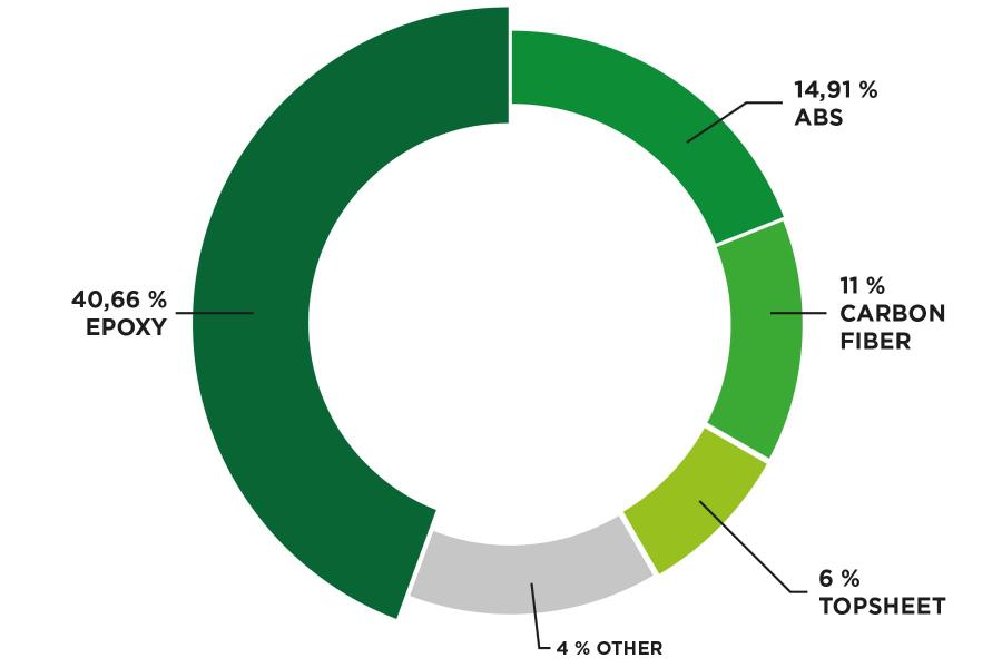 ZAG_BILAN_CARBONE_graphiques-matieres-premiere-impact.jpg